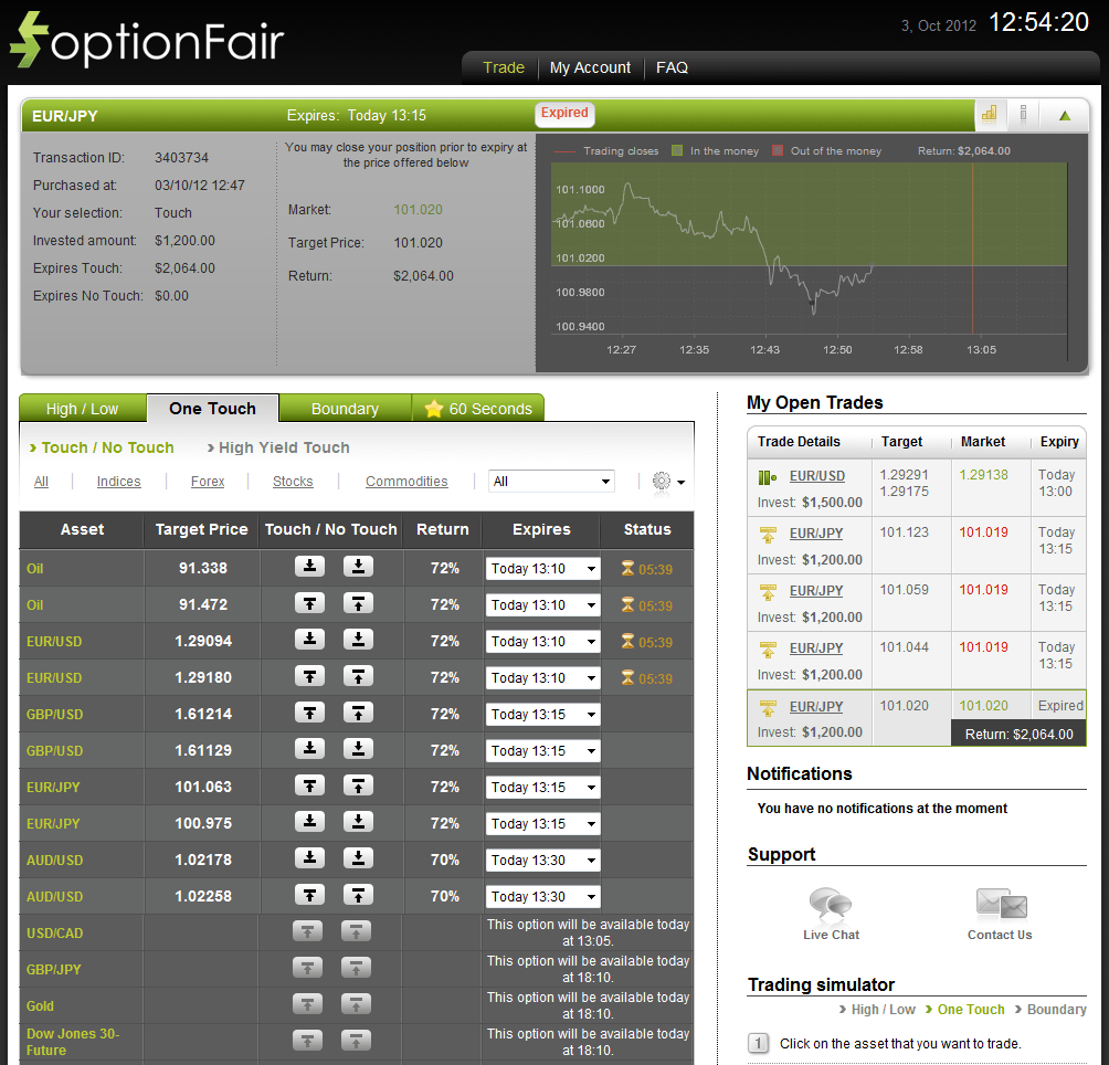 Successful Trades on Oct 3, 2012 eurjpy Successful Trades on Oct 3, 2012 eurjpy